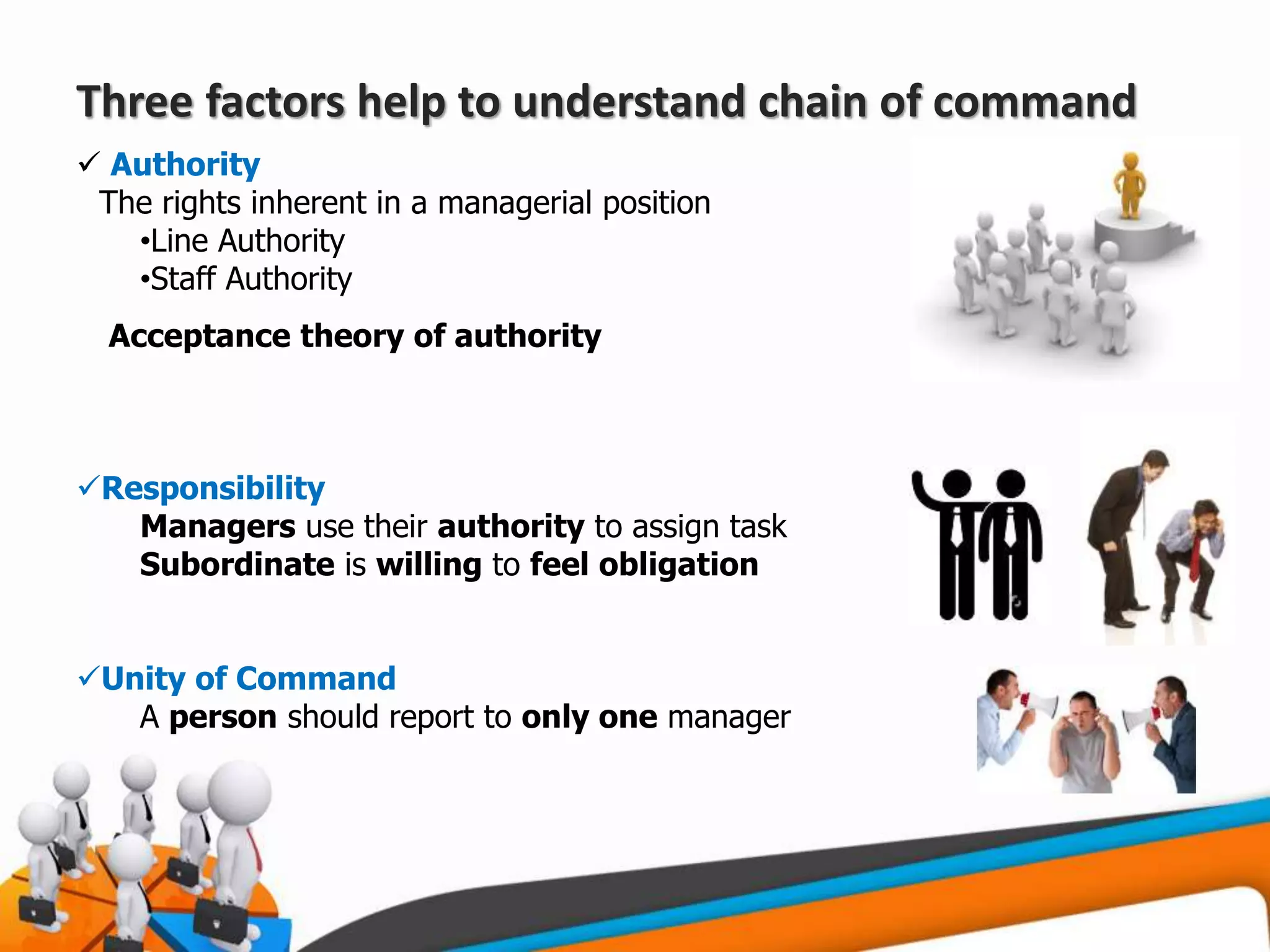 Three factors help to understand chain of command
 Authority
The rights inherent in a managerial position
•Line Authority
•Staff Authority
Acceptance theory of authority
Responsibility
Managers use their authority to assign task
Subordinate is willing to feel obligation
Unity of Command
A person should report to only one manager
 