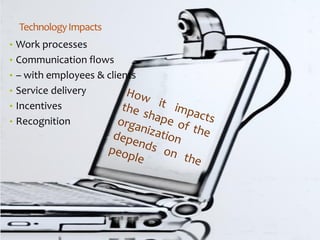 Technology Impacts 
•Work processes 
•Communication flows 
•–with employees & clients 
•Service delivery 
•Incentives 
•Recognition  
