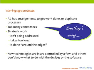 ORGANIZATIONSTRUCTURES 
•Ad hoc arrangements to get work done, or duplicate processes 
•Too many committees 
•Strategic work 
•isn’t being addressed 
•takes too long 
•is done “around the edges” 
•New technologies are in are controlled by a few, and others don’t know what to do with the devices or the software 
Something’s wrong….. 
Warning sign: processes  