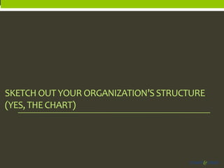 SKETCH OUT YOUR ORGANIZATION’S STRUCTURE (YES, THE CHART)  