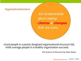 ORGANIZATIONSTRUCTURES 
Organizational decisions 
Good people in a poorly designed organizational structure fail, while average people in a healthy organization succeed. 
The Science of Structure by Dean Meyer 
Arefundamentally 
about making 
choices & changes. 
Both are scary.  