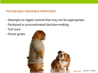 ORGANIZATIONSTRUCTURES 
•Attempts to regain control that may not be appropriate 
•Paralyzed or procrastinated decision-mak...