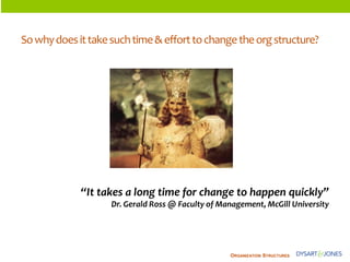 ORGANIZATIONSTRUCTURES 
So why does it take such time & effort to change the org structure? 
“It takes a long time for cha...