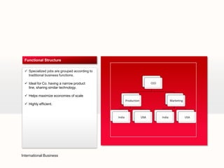 Functional Structure

  Specialized jobs are grouped according to
   traditional business functions.

  Ideal for Co. having a narrow product                                  CEO
   line, sharing similar technology.

  Helps maximize economies of scale
                                                       Production                       Marketing
  Highly efficient.


                                               India                USA         India               USA




International Business
 