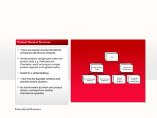 Product Division Structure

  These are popular among international
   companies with diverse products.
                                                                                 CEO
  Similar products are grouped under one
   product head e.g. Perfumes and
   Cosmetics, each focusing on a single
   product segment for its global market.               Power Systems                           Industry And
                                                           Group                               Defense Group

  Suited for a global strategy
                                                                                        Elevator          Construction
  There may be duplicate functions and     Electric Company     Meter Company
                                                                                       Company              Products
                                                (Belgium)         (Argentina)
   activities among divisions.                                                         (Belgium)         Company (Italy)



  No formal means by which one product
   division can learn from another
   international expertise.




International Business
 