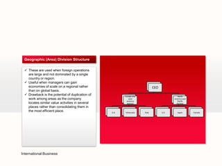 Geographic (Area) Division Structure

  These are used when foreign operations
   are large and not dominated by a single
   country or region.
  Useful when managers can gain
   economies of scale on a regional rather                                   CEO
   than on global basis.
  Drawback is the potential of duplication of          Europe and                          North
   work among areas as the company                         Latin                          America and
                                                         America                            Pacific
   locates similar value activities in several           Division                          Division
   places rather than consolidating them in
   the most efficient place.                     U.K.   Venezuela    Italy         U.S.     Japan       Canada




International Business
 
