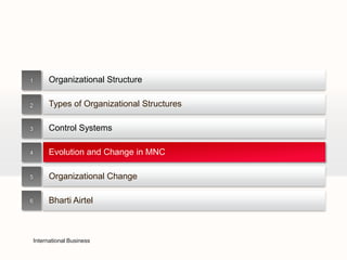 1         Organizational Structure

2         Types of Organizational Structures

3         Control Systems

4         Evolution and Change in MNC

5         Organizational Change

6         Bharti Airtel



    International Business
 