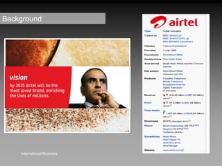 Background




    International Business
 