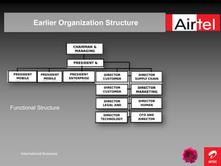 Earlier Organization Structure




Functional Structure




    International Business
 