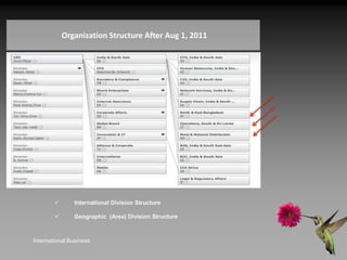 Organization Structure After Aug 1, 2011




              International Division Structure

              Geographic (Area) Division Structure



International Business
 