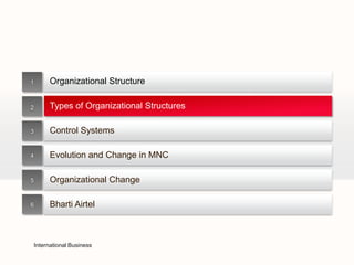 1         Organizational Structure

2         Types of Organizational Structures

3         Control Systems

4         Evolution and Change in MNC

5         Organizational Change

6         Bharti Airtel



    International Business
 