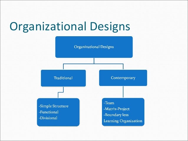 Organization structure & design by arun verma