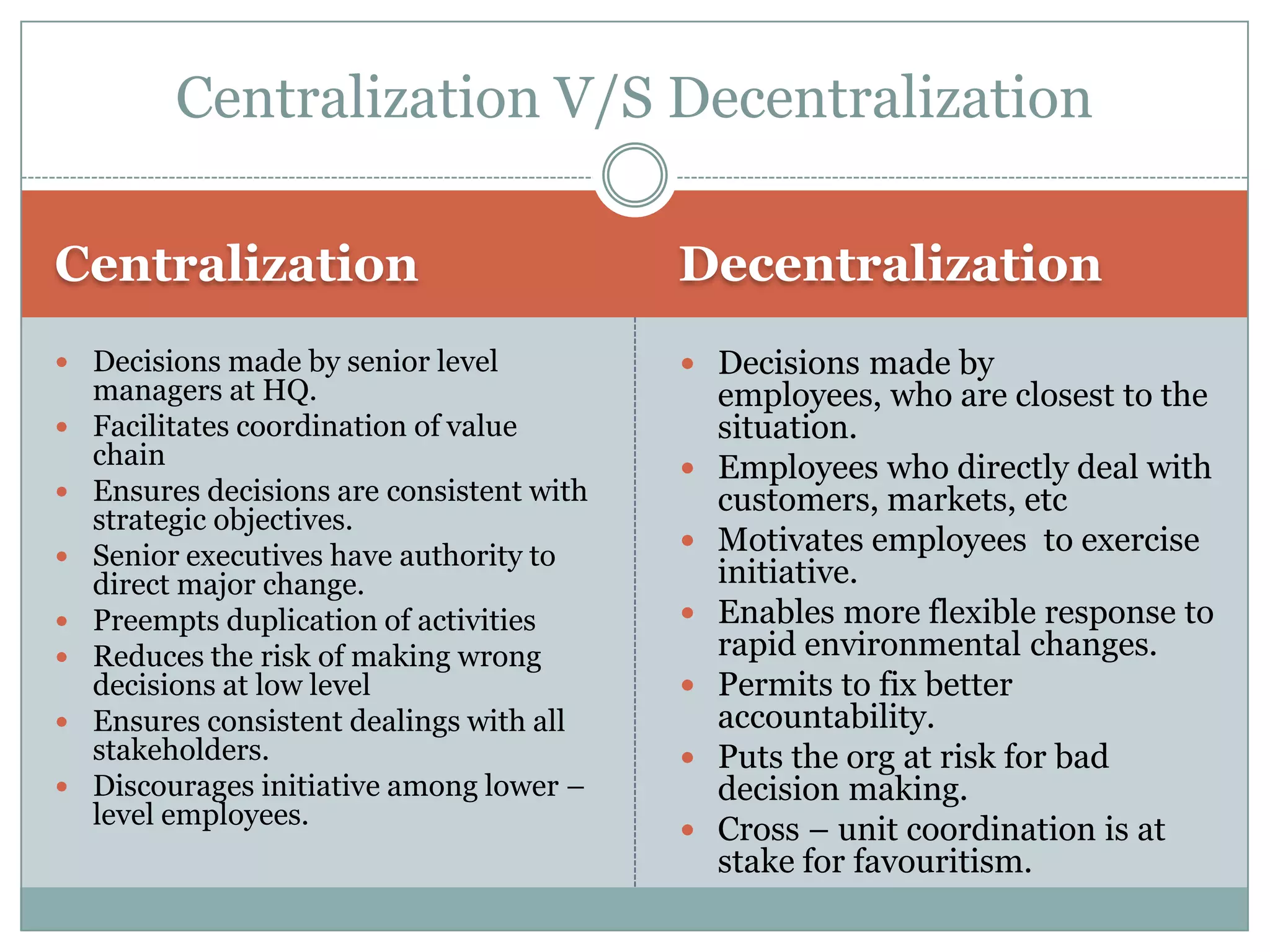 Centralization V/S Decentralization

Centralization                              Decentralization
 Decisions made by senior level             Decisions made by
    managers at HQ.                             employees, who are closest to the
   Facilitates coordination of value           situation.
    chain                                      Employees who directly deal with
   Ensures decisions are consistent with       customers, markets, etc
    strategic objectives.
   Senior executives have authority to        Motivates employees to exercise
    direct major change.                        initiative.
   Preempts duplication of activities         Enables more flexible response to
   Reduces the risk of making wrong            rapid environmental changes.
    decisions at low level                     Permits to fix better
   Ensures consistent dealings with all        accountability.
    stakeholders.                              Puts the org at risk for bad
   Discourages initiative among lower –        decision making.
    level employees.
                                               Cross – unit coordination is at
                                                stake for favouritism.
 