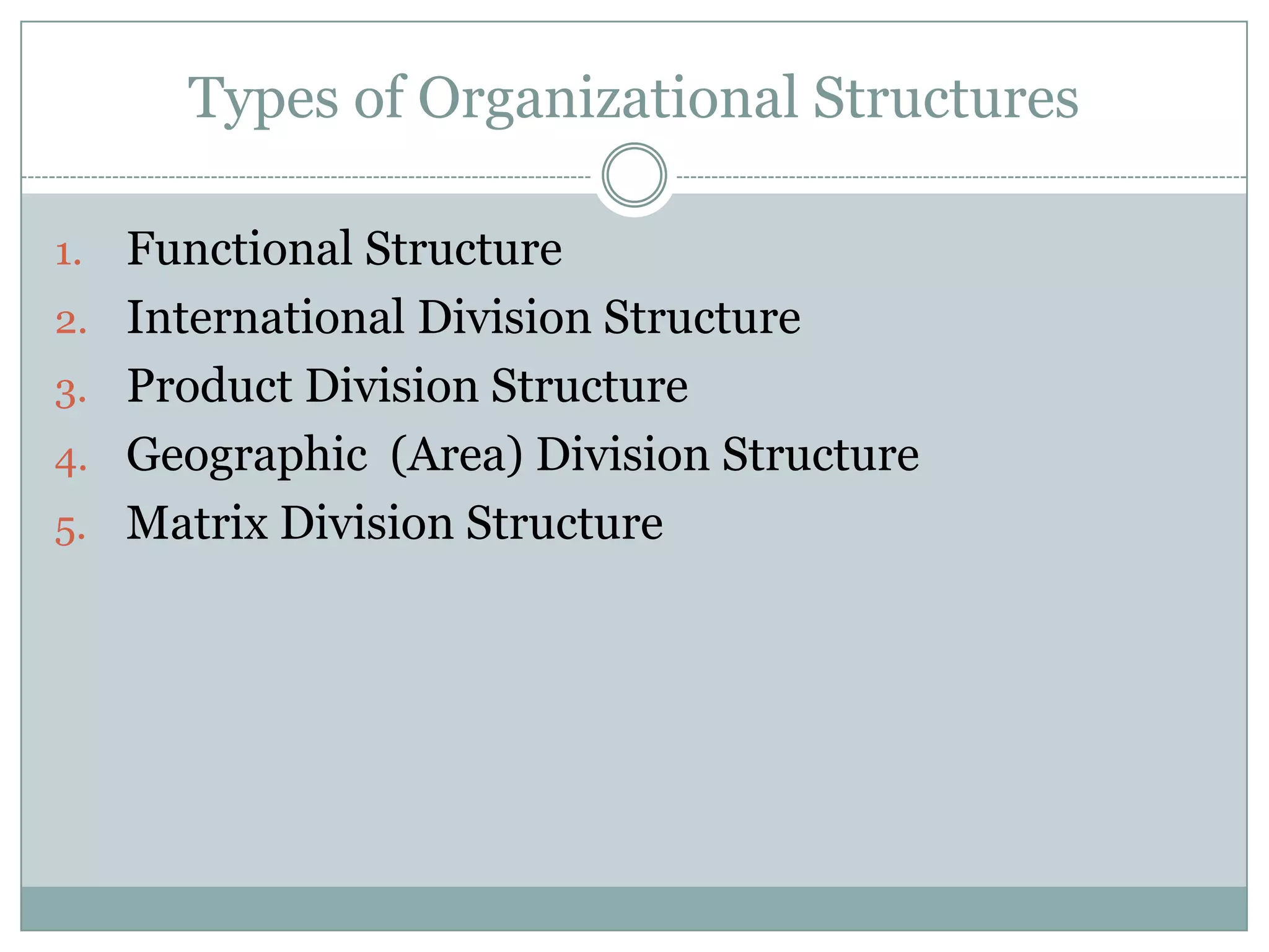 Types of Organizational Structures

1.   Functional Structure
2.   International Division Structure
3.   Product Division Structure
4.   Geographic (Area) Division Structure
5.   Matrix Division Structure
 