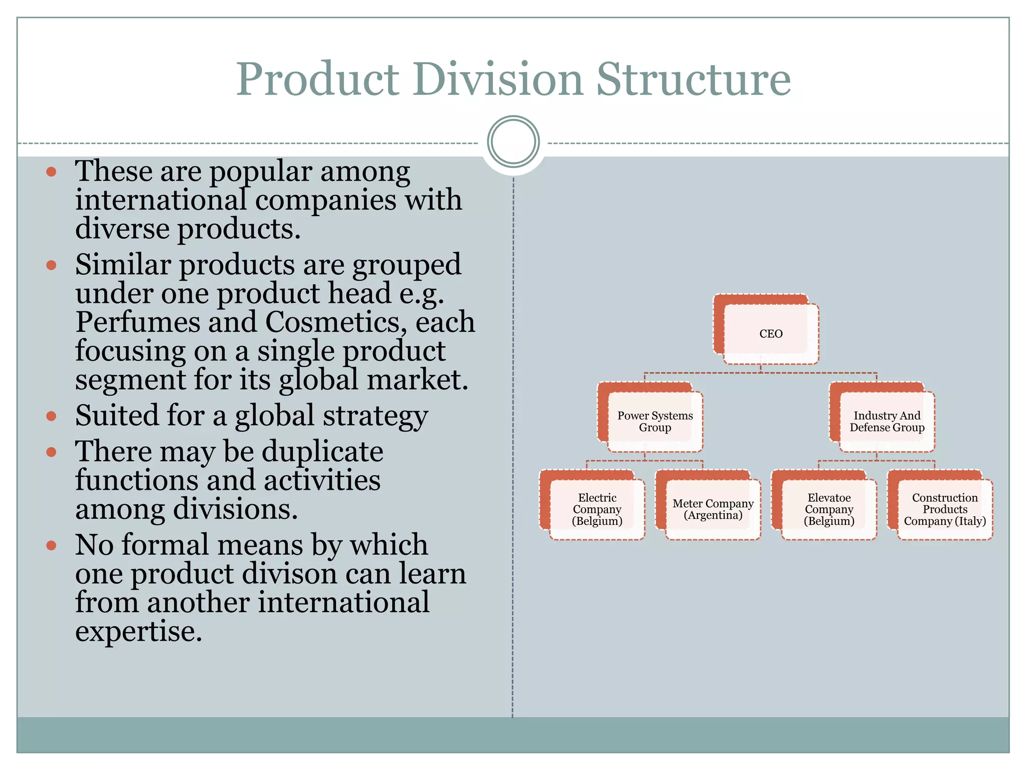 Product Division Structure
 These are popular among
    international companies with
    diverse products.
   Similar products are grouped
    under one product head e.g.
    Perfumes and Cosmetics, each                                      CEO

    focusing on a single product
    segment for its global market.
   Suited for a global strategy             Power Systems
                                                Group
                                                                                    Industry And
                                                                                    Defense Group

   There may be duplicate
    functions and activities          Electric                               Elevatoe         Construction
    among divisions.                 Company
                                     (Belgium)
                                                      Meter Company
                                                       (Argentina)
                                                                            Company
                                                                            (Belgium)
                                                                                                Products
                                                                                             Company (Italy)

   No formal means by which
    one product divison can learn
    from another international
    expertise.
 