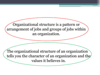 The organizational structure of an organization
tells you the character of an organization and the
values it believes in.
Organizational structure is a pattern or
arrangement of jobs and groups of jobs within
an organization.
 