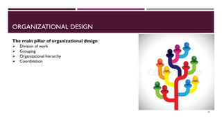 ORGANIZATIONAL DESIGN
24
The main pillar of organizational design:
 Division of work
 Grouping
 Organizational hierarchy
 Coordination
 