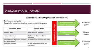 ORGANIZATIONAL DESIGN
27
Tom boronze and stoker
Designed organizations based on two organizational systems
Attitude based on Organization environment
Mechanical system Organic system
division of work Group work (not individual)
more specialized tasks The hierarchy of command is not
emphasized
precise definition of goals and powers of
each person and unit
the members are connected at all levels
hierarchy of command the flow of information across the
organization
If the environment is
stable and sustainable
Mechanical
system
If the environment is
tense
Organic
system
If the environment is
changing
Combined
system
Theresultofthestudy
 