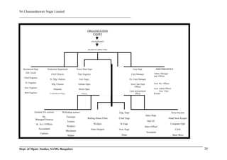 Sri Chamundeswari Sugar Limited
___________________________________________________________


                                                                                 ORGANIZATION
                                                                                    CHART

                                                                                    CHAIR PERSON



                                                                                 BOARD OF DIRECTORS




  Mechanical Dept.           Production Department                Power Plant Dept                                      Cane Dept.                  ADM/TIME/OFFICE

    GM (Tech)                                                                                                                                   Admn. Manager
                                   Chief Chemist                   Duty Engineer                                      Cane Manager
                                                                                                                                                and. Officer
   Chief Engineer
                                  Sr. Mfg. Chemist                  Asst. Engrs.                                    Dy. Cane Manager
    Sr. Engineer                                                                                                                                Asst. Per. Officer
                                   Mfg. Chemist                    Turbine Optrs                                      Asst. Cane Dept
                                                                                                                          Officer
   Asst. Engineer                                                                                                                               Asst. Admn Officer
                                      Panamaa                       Bioler Optrs
                                                                                                                     Cane procurement                 Asst. Time
   Shift Engineer                                                                                                         officer               Keeper
                                  Centrifugal Optrs                    Fitters




              General A/c section               Workshop section                                        Eng. Dept                                                    Store Section
                                                                                                                                        Sales Dept.
                   Dy.                                Foreman
                                                                                 Boiling House Filter   Chief Engr                                               Head Store Keeper
              Manager(Finance)
                                                       Turners                                                                           Sale I/C
                Sr. A/c’s Officer                                                     Welders            Sr.Engr.                                                    Computer Optr
                                                      Welders                                                                        Sales Officer
                     Accountant                                                     Fitter Helpers      Asst. Engr.                                                      Clerk
                                                      Mechanist
                                                                                                                                        Assistants
                      Cashiers
                                                       Helper                                             Fitter                                                      Store Boys




Dept. of Mgmt. Studies, SAMS, Bangalore                                                                                                                                              20
 