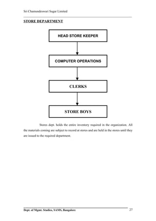 Sri Chamundeswari Sugar Limited
___________________________________________________________
STORE DEPARTMENT



                            HEAD STORE KEEPER




                         COMPUTER OPERATIONS




                                     CLERKS




                                 STORE BOYS


             Stores dept. holds the entire inventory required in the organization. All
the materials coming are subject to record at stores and are held in the stores until they
are issued to the required department.




Dept. of Mgmt. Studies, SAMS, Bangalore                                                27
 