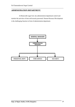 Sri Chamundeswari Sugar Limited
___________________________________________________________
ADMINISTRATION DEPARTMENT


            At Hemavathi sugar Ltd., has administration department control and
monitor the activities of time arid security personnel. Human Resource Development
is the challenging function in front of administration department.




                                GENERAL MANAGER



                                   ADMINISTRATION
                                     MANAGER




   PERSONNEL DEPT                   TIME OFFICE                      SECURITY




Dept. of Mgmt. Studies, SAMS, Bangalore                                          29
 