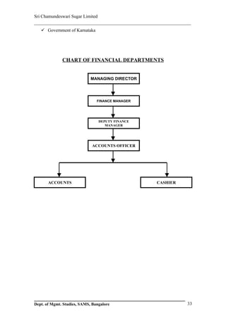 Sri Chamundeswari Sugar Limited
___________________________________________________________
    Government of Karnataka




              CHART OF FINANCIAL DEPARTMENTS


                             MANAGING DIRECTOR




                                FINANCE MANAGER




                                  DEPUTY FINANCE
                                     MANAGER




                             ACCOUNTS OFFICER




       ACCOUNTS                                    CASHIER




Dept. of Mgmt. Studies, SAMS, Bangalore                      33
 