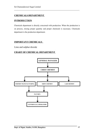 Sri Chamundeswari Sugar Limited
___________________________________________________________

CHEMICALS DEPARTMENT

INTRODUCTION

Chemicals department is directly concerned with production. When the production is
on process, mixing proper quantity and proper chemicals is necessary. Chemicals
department is the production department.




IMPORTANT CHEMICALS

Lime and sulphur dioxide

CHART OF CHEMICAL DEPARTMENT


                               GENERAL MANAGER




                                   CHIEF CHEMIST




 CHEMIST MANUFACTURING              SHIFT CHEMIST              LAB CHEMIST




                         PAN MEN




                 CENTRIFUGAL OPERATORS




Dept. of Mgmt. Studies, SAMS, Bangalore                                        45
 