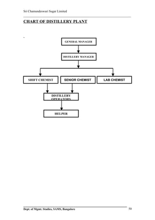 Sri Chamundeswari Sugar Limited
___________________________________________________________
CHART OF DISTILLERY PLANT



                               GENERAL MANAGER




                              DISTILLERY MANAGER




   SHIFT CHEMIST              SENIOR CHEMIST       LAB CHEMIST




                     DISTILLERY
                     OPERATORS



                       HELPER




Dept. of Mgmt. Studies, SAMS, Bangalore                          50
 