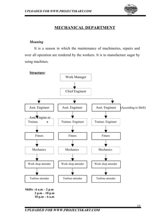 UPLOADED FOR WWW.PROJECTSKART.COM
MECHANICAL DEPARTMENT
Meaning
It is a season in which the maintenance of machineries, repairs and
over all operation are rendered by the workers. It is to manufacture sugar by
using machines.
Structure:
Work Manager
Chief Engineer
Asst. Engineer Asst. Engineer Asst. Engineer (According to Shift)
Asst. Engine er
Trainee. e Trainee. Engineer Trainee. Engineer
Fitters Fitters Fitters
Mechanics Mechanics Mechanics
Work shop attender Work shop attender Work shop attender
Turbine attender Turbine attender Turbine attender
Shifts : 6 a.m – 2 p.m
2 p.m – 10 p.m
10 p.m – 6 a.m
19
UPLOADED FOR WWW.PROJECTSKART.COM
 