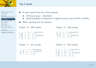Organizations Use Data