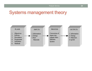 Prabesh Ghimire 24
Systems management theory
 