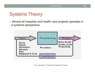 Systems Theory
 Almost all hospitals and health care projects operates in
a systems perspective
Prabesh Ghimire 30
Fig. Hayajneh Y. Systems & Systems Theory
 
