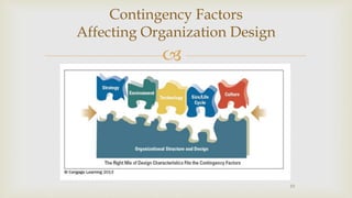 Design Contingency Organization Theory and Design (Chap # 2).pptx
