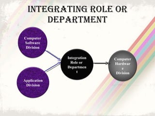 Organization Theory & Design | PPT