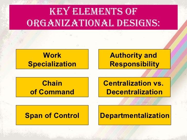 Organization Theory & Design