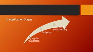 b) Application Stages
Laying the
foundation
Designing
Implement
and Assessing
 