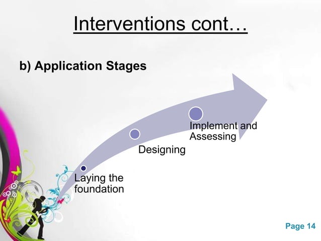 Organization Transformation Ppt Pptx