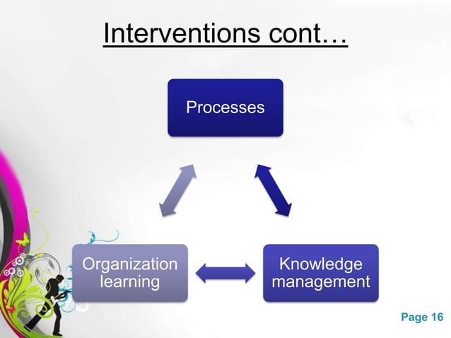 Organization Transformation Ppt Pptx