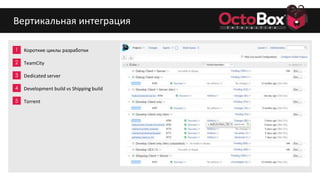 1
2
3
4
5
6
7
8
9
Короткие циклы разработки
TeamCity
Dedicated server
Development build vs Shipping build
Torrent
Вертикальная интеграция
 