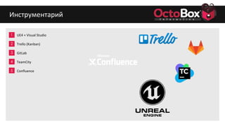 1
2
3
4
5
6
7
8
9
UE4 + Visual Studio
Trello (Kanban)
GitLab
TeamCity
Confluence
Инструментарий
 