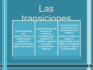  Selecciona un patrón de organizaciónUn patrón de organización es el orden que le darás a las ideas principales de tu discurso para que suenen convincentes y lógicas. hay tres patrones fundamentales:orden temporal o secuencial: es un método de orden que organiza las ideas principales cronológicamente, por ejemplo, una receta.orden de los temas: organizar los temas por categorías con una secuencia lógicaorden lógico de los razonamientos: se usa cuando los puntos principales son pruebas de la tesis.