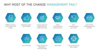 Organizational Change Management - Middle East