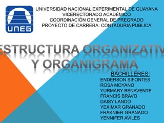 UNIVERSIDAD NACIONAL EXPERIMENTAL DE GUAYANA
VICERECTORADO ACADÉMICO
COORDINACIÓN GENERAL DE PREGRADO
PROYECTO DE CARRERA: CONTADURIA PUBLICA
BACHILLERES:
ENDERSON SIFONTES
ROSA MOYANO
YURMARY BENAVENTE
FRANCIS BRAVO
DAISY LANDO
YEXIMAR GRANADO
FRAKNIER GRANADO
YENNIFER AVILES
 
