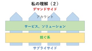 私の理解（２）
アカウント
サービス、ソリューション
担ぐ系
デマンドサイド
サプライサイド
 
