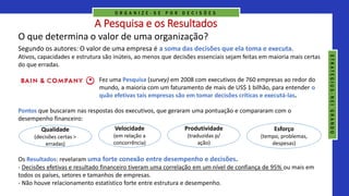 A Pesquisa e os Resultados
Pontos que buscaram nas respostas dos executivos, que geraram uma pontuação e compararam com o
desempenho financeiro:
O que determina o valor de uma organização?
Segundo os autores: O valor de uma empresa é a soma das decisões que ela toma e executa.
Ativos, capacidades e estrutura são inúteis, ao menos que decisões essenciais sejam feitas em maioria mais certas
do que erradas.
Fez uma Pesquisa (survey) em 2008 com executivos de 760 empresas ao redor do
mundo, a maioria com um faturamento de mais de US$ 1 bilhão, para entender o
quão efetivas tais empresas são em tomar decisões críticas e executá-las.
Os Resultados: revelaram uma forte conexão entre desempenho e decisões.
- Decisões efetivas e resultado financeiro tiveram uma correlação em um nível de confiança de 95% ou mais em
todos os países, setores e tamanhos de empresas.
- Não houve relacionamento estatístico forte entre estrutura e desempenho.
Qualidade
(decisões certas >
erradas)
Velocidade
(em relação a
concorrência)
Produtividade
(traduzidas p/
ação)
Esforço
(tempo, problemas,
despesas)
O R G A N I Z E - S E P O R D E C I S Õ E S
S
T
R
A
T
E
G
I
U
S
-
N
E
I
G
R
A
N
D
O
 