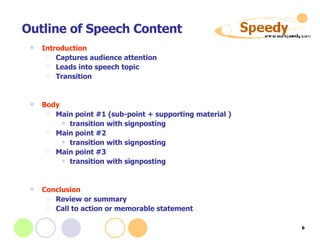Outline of Speech Content Introduction Captures audience attention Leads into speech topic  Transition Body Main point #1 (sub-point + supporting material ) transition with signposting Main point #2 transition with signposting Main point #3 transition with signposting Conclusion Review or summary Call to action or memorable statement 