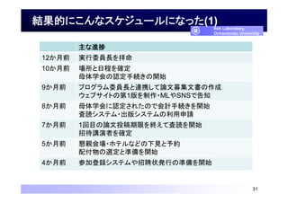 YĤˤʥ`ˤʤä(1)
31
Itoh Laboratory,
Ochanomizu University
M
12ǰ gίTL
10ǰ ճ̤_
ĸѧJ־A_ʼ
9ǰ ץίTLBЯՓļĕ
֥Ȥε1?MLSNSǸ֪
8ǰ ĸѧJ줿ΤǻӋ־A_ʼ
iƥ?楷ƥՈ
7ǰ 1ĿՓͶޤKƖi_ʼ
дvߤ_
5ǰ H?ۥƥʤɤҊs
丶xȜʂ_ʼ
4ǰ μӵhƥƸ״kФΜʂ_ʼ
 