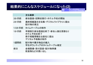 YĤˤʥ`ˤʤä(2)
32
Itoh Laboratory,
Ochanomizu University
M
3ǰ μӵh?Ƹ״k?ۥƥs_ʼ
2ǰ KdՓĤ򅧼?ǥ饤֥
丶ΰkע
1.5ǰ Ʃ`֥
1ǰ ڸμӵhK?μҊe
ۥƥsK
Ӓd
ǥ弯
1Lgǰ 丶չʾƷΰ
ѧܥƥΥƩ`֥_
ǰ ?ܸO?丶ʂ
ʳʤɤI
 