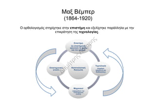 O ορθολογισμός στηρίχτηκε στην επιστήμη και εξελίχτηκε παράλληλα με την
επικράτηση της τεχνολογίας.
Μαξ Βέμπερ
(1864-1920)
Επιστήμη
(οι επιστήμονες
ερευνούν τη φύση
και τον κόσμο)
Επιστήμη
(οι επιστήμονες
ερευνούν τη φύση
και τον κόσμο)
Καπιταλιστική
Κοινωνία
Καπιταλιστική
Κοινωνία
Τεχνολογία
(παράγει
προϊόντα και
διαδικασίες)
Τεχνολογία
(παράγει
προϊόντα και
διαδικασίες)
Μηχανικοί
(εφαρμόζουν την
επιστημονική
γνώση)
Μηχανικοί
(εφαρμόζουν την
επιστημονική
γνώση)
Επιστημονική
γνώση
Επιστημονική
γνώση
 