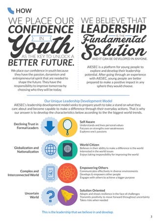Complex and
Interconnected World
Uncertain
World
Declining Trust in
Formal Leaders
explore and develop their leadership
sphere theywould choose.
We place our conﬁdence in youth because
they have the passion, dynamism and
entrepreneurial spirit that are needed to
shape the future. They have the
responsibility to improve tomorrow by
choosing who theywill be today.
Our Unique Leadership Development Model
AIESEC’s leadership development model seeks to prepare youth to take a stand on what they
This is the leadership that we believe in and develop.
Empowering Others
Develops & empowers other people
Engages with others to achieve a bigger purpose
Adapts and shows resilience in the face of challenges
Takes risks when needed
SelfAware
Understands and lives personal values
Focuses on strengths over weaknesses
Explores one’s passions
Believes in their ability to make a difference in the world
Interested in the world issues
Enjoys taking responsibility for improving the world
3
 